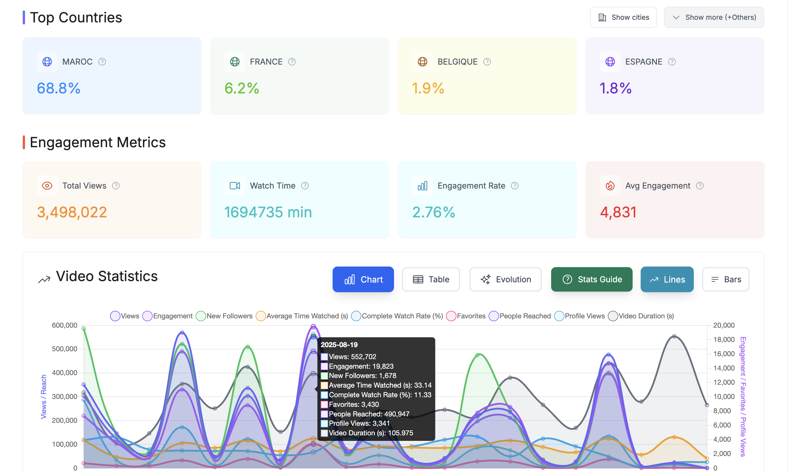 Dashboard Multiplateforme